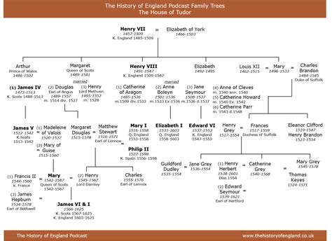 mary ardens tudor farm|mary arden family tree.